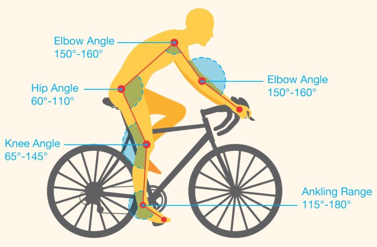 Bike Fit Positioning